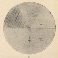 Disegno applicato alla geometria e all'aritmentica, classe terza presso la Società Umanitaria [anni Venti]- <em>Come lavorano e imparano gli alunni delle Classi Montessori</em> , in "L'Idea Montessori", a.II, n.8, aprile 1929, p.8.$$$319